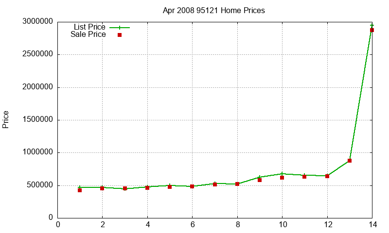 95121 Homes Just Sold 2008-04 95121 Homes Just Sold 2008-04