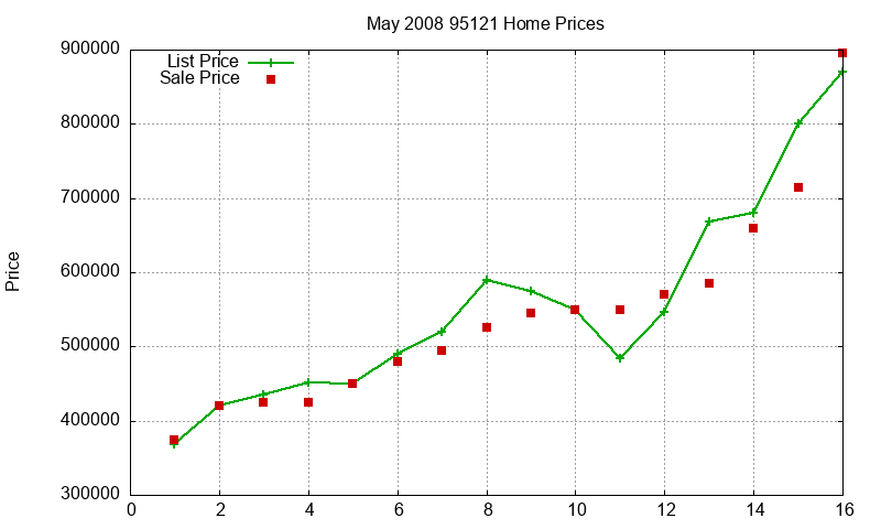 95121 Homes Just Sold 2008-05 95121 Homes Just Sold 2008-05