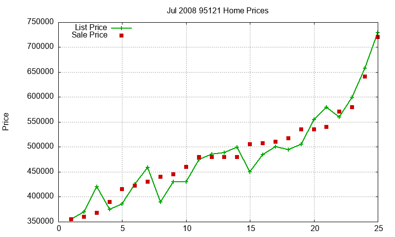 95121 Homes Just Sold 2008-07 95121 Homes Just Sold 2008-07
