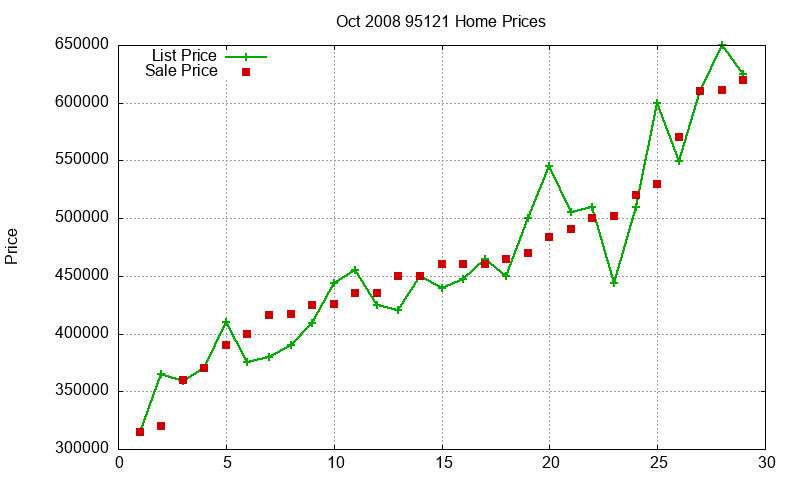 95121 Homes Just Sold 2008-10 95121 Homes Just Sold 2008-10