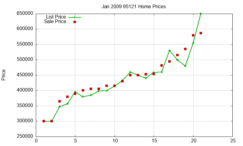 95121 Homes Just Sold 2009-01 95121 Homes Just Sold 2009-01