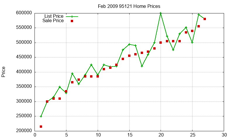 95121 Homes Just Sold 2009-02 95121 Homes Just Sold 2009-02