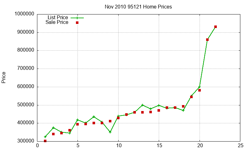 95121 Homes Just Sold 2010-11 95121 Homes Just Sold 2010-11