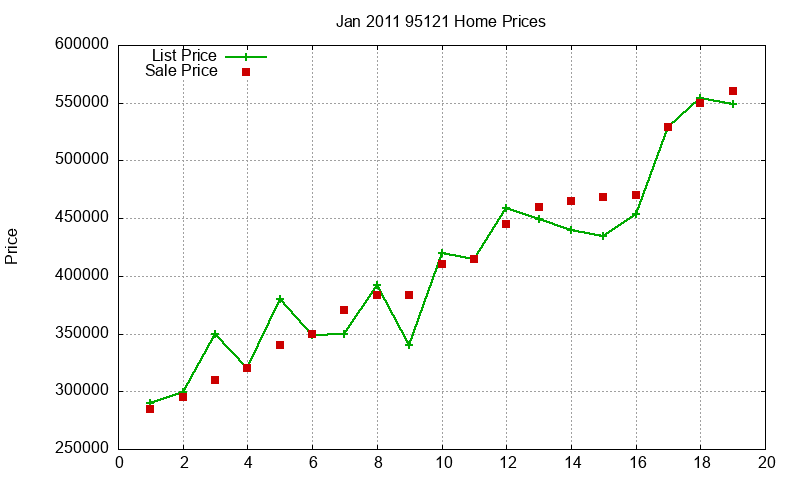 95121 Homes Just Sold 2011-01 95121 Homes Just Sold 2011-01