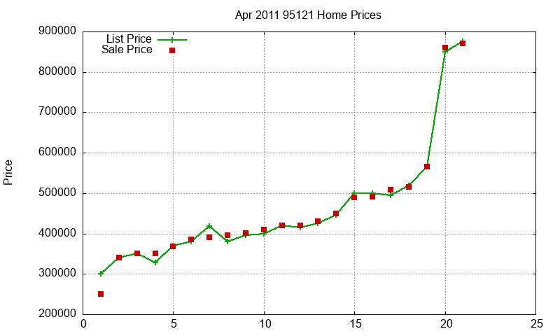 95121 Homes Just Sold 2011-04 95121 Homes Just Sold 2011-04