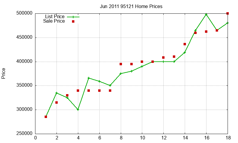 95121 Homes Just Sold 2011-06 95121 Homes Just Sold 2011-06