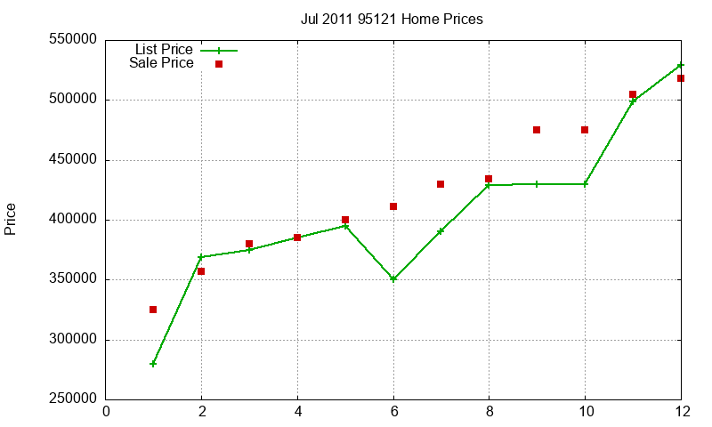 95121 Homes Just Sold 2011-07 95121 Homes Just Sold 2011-07