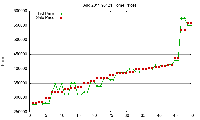 95121 Homes Just Sold 2011-08 95121 Homes Just Sold 2011-08