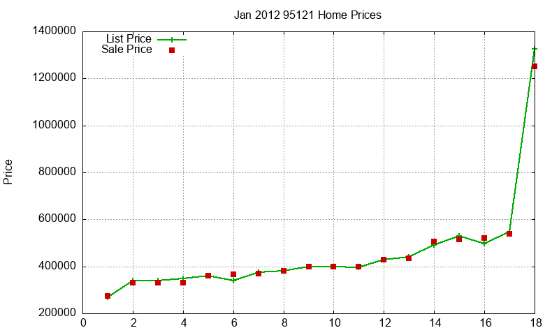 95121 Homes Just Sold 2012-01 95121 Homes Just Sold 2012-01