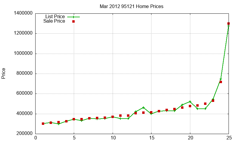 95121 Homes Just Sold 2012-03 95121 Homes Just Sold 2012-03