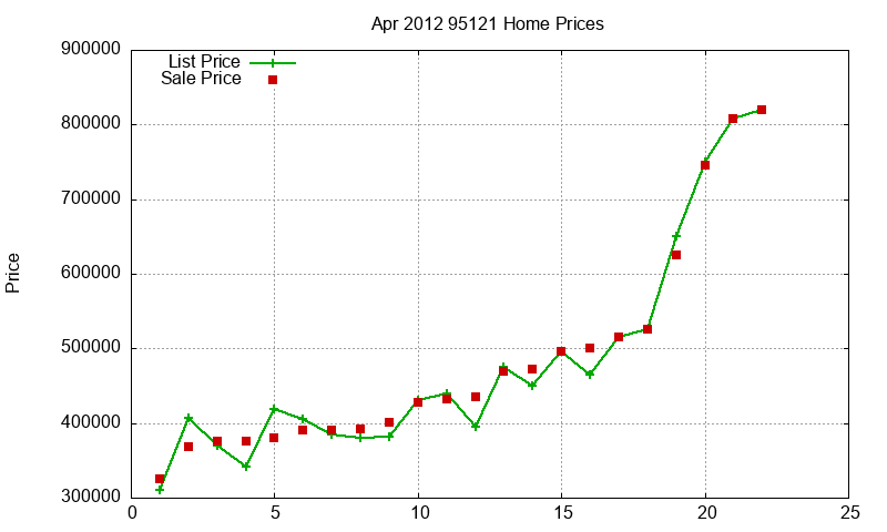 95121 Homes Just Sold 2012-04 95121 Homes Just Sold 2012-04