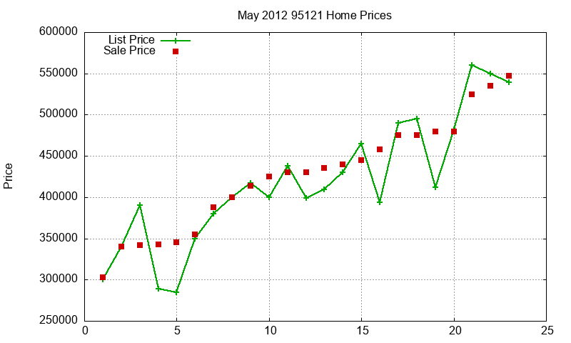 95121 Homes Just Sold 2012-05 95121 Homes Just Sold 2012-05
