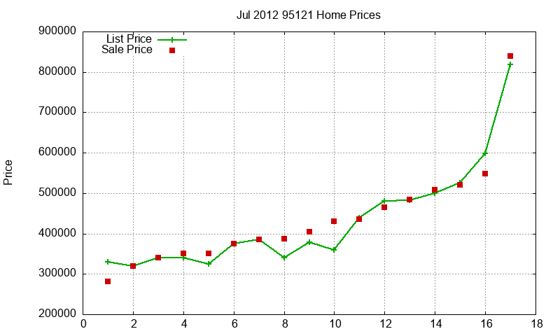 95121 Homes Just Sold 2012-07 95121 Homes Just Sold 2012-07