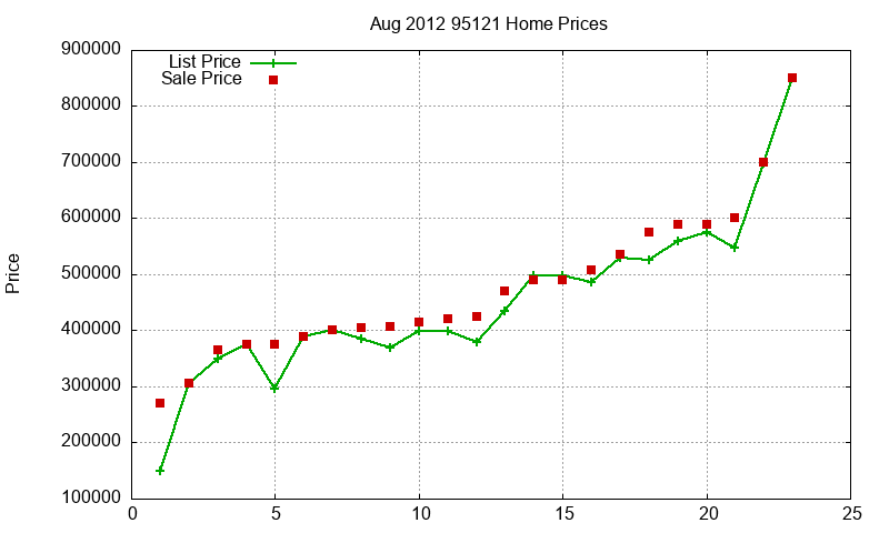 95121 Homes Just Sold 2012-08 95121 Homes Just Sold 2012-08