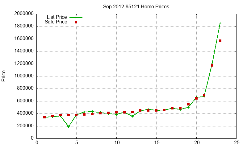 95121 Homes Just Sold 2012-09 95121 Homes Just Sold 2012-09