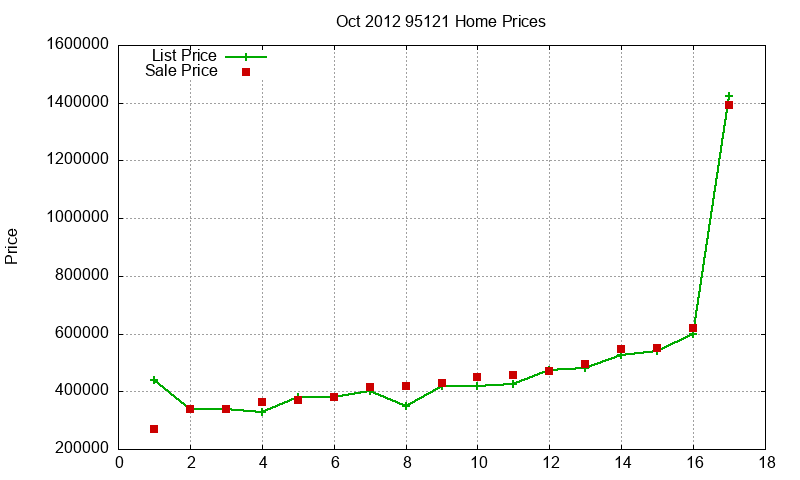 95121 Homes Just Sold 2012-10 95121 Homes Just Sold 2012-10
