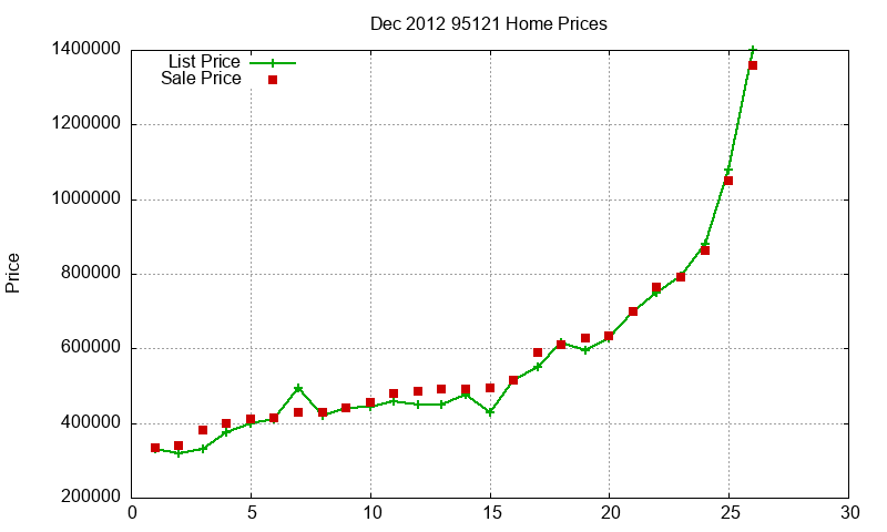 95121 Homes Just Sold 2012-12 95121 Homes Just Sold 2012-12