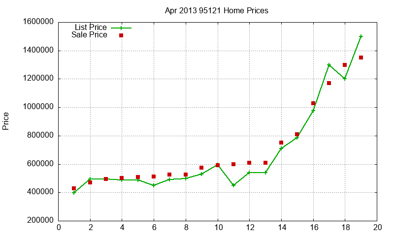95121 Homes Just Sold 2013-04 95121 Homes Just Sold 2013-04