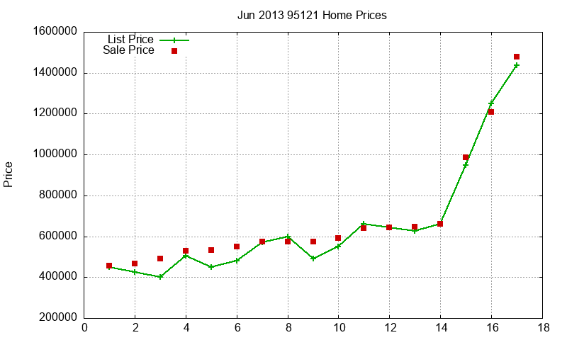 95121 Homes Just Sold 2013-06 95121 Homes Just Sold 2013-06