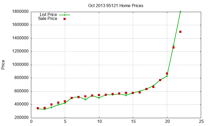 95121 Homes Just Sold 2013-10