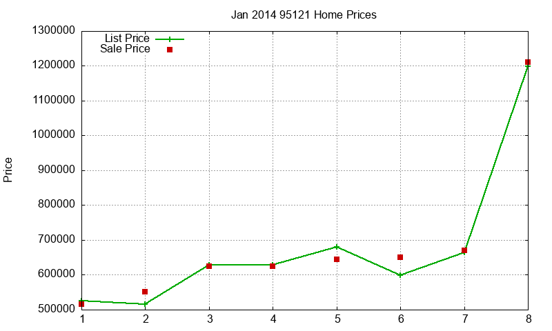 95121 Homes Just Sold 2014-01 95121 Homes Just Sold 2014-01