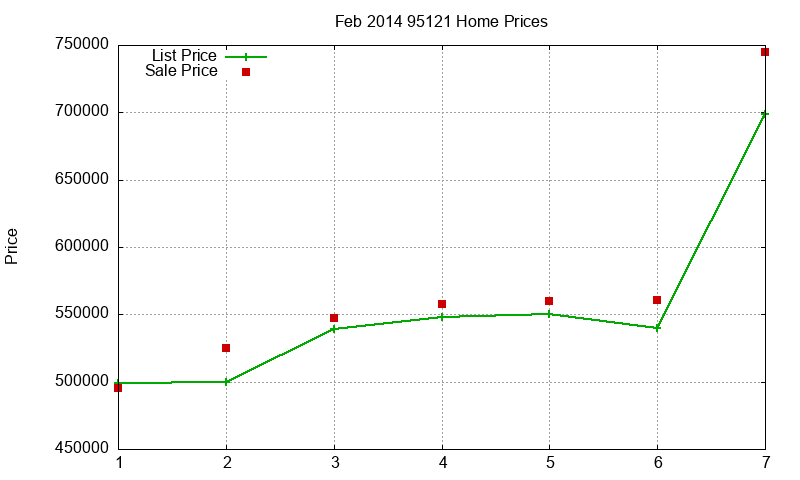 95121 Homes Just Sold 2014-02 95121 Homes Just Sold 2014-02