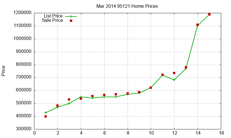95121 Homes Just Sold 2014-03 95121 Homes Just Sold 2014-03