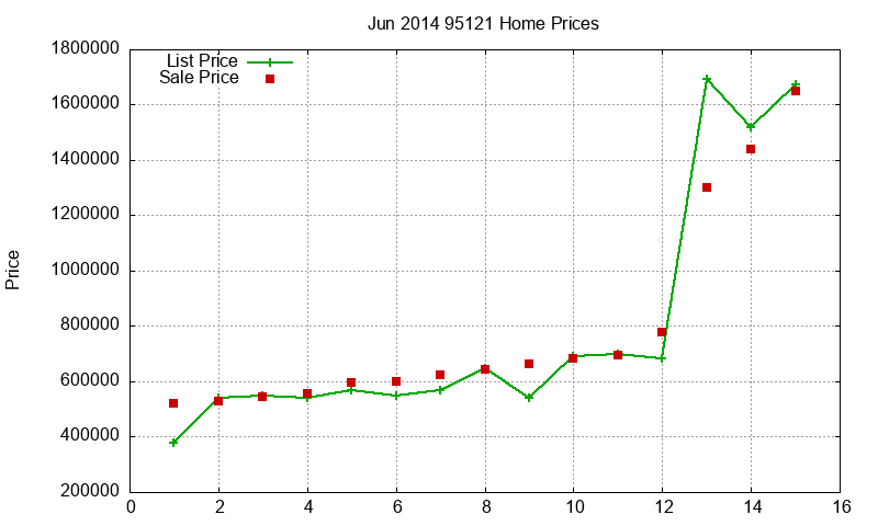 95121 Homes Just Sold 2014-06 95121 Homes Just Sold 2014-06