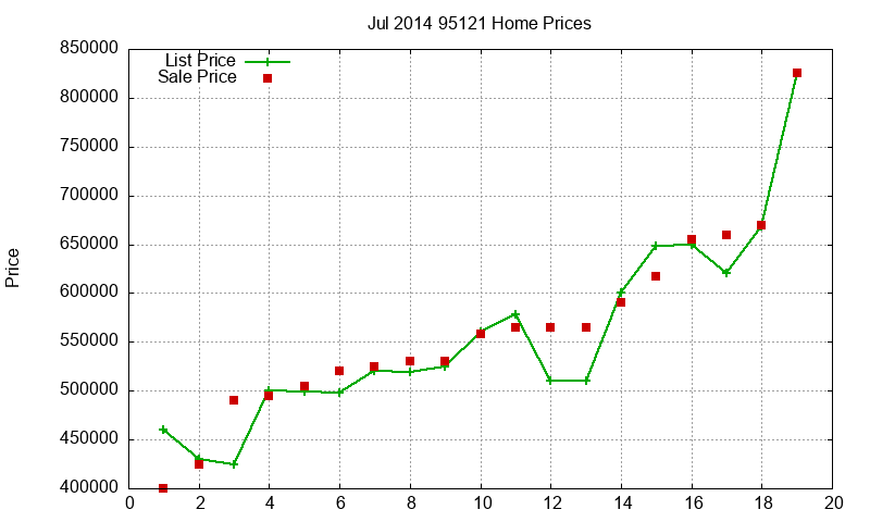 95121 Homes Just Sold 2014-07 95121 Homes Just Sold 2014-07
