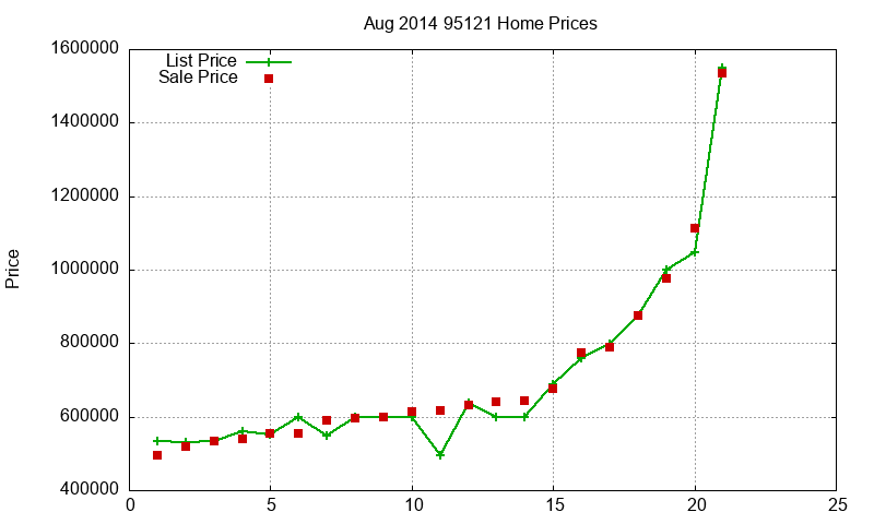 95121 Homes Just Sold 2014-08 95121 Homes Just Sold 2014-08