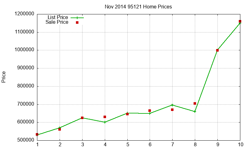 95121 Homes Just Sold 2014-11 95121 Homes Just Sold 2014-11