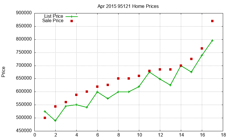 95121 Homes Just Sold 2015-04 95121 Homes Just Sold 2015-04