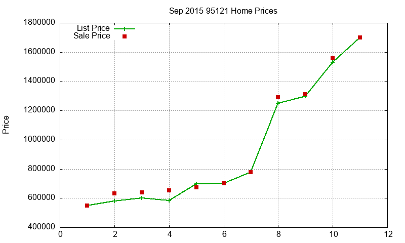 95121 Homes Just Sold 2015-09 95121 Homes Just Sold 2015-09