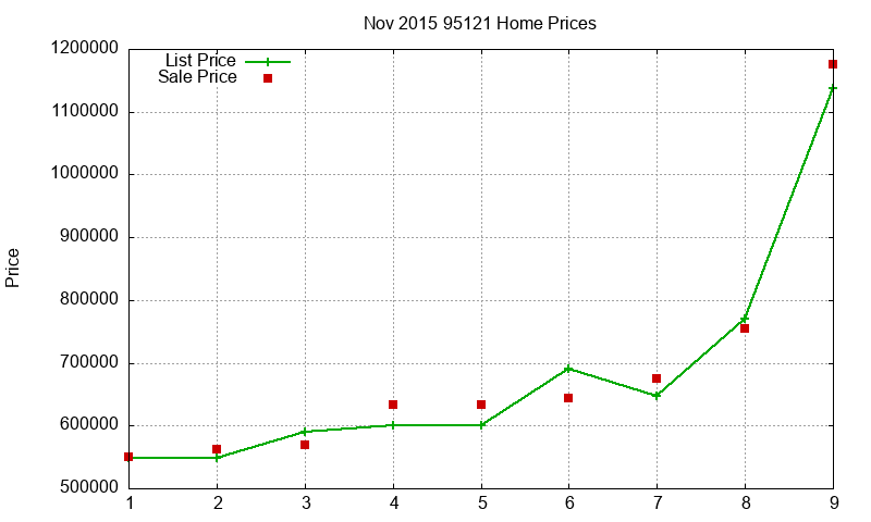 95121 Homes Just Sold 2015-11 95121 Homes Just Sold 2015-11