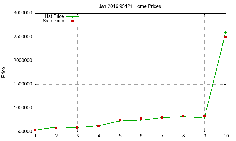 95121 Homes Just Sold 2016-01 95121 Homes Just Sold 2016-01