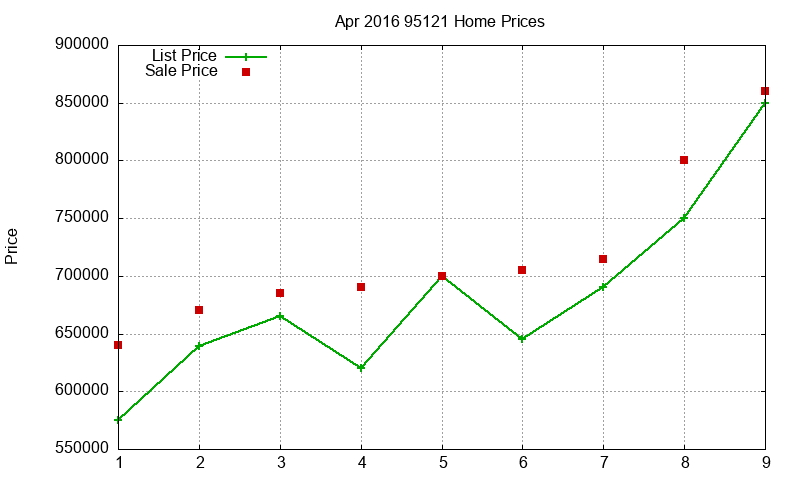 95121 Homes Just Sold 2016-04 95121 Homes Just Sold 2016-04
