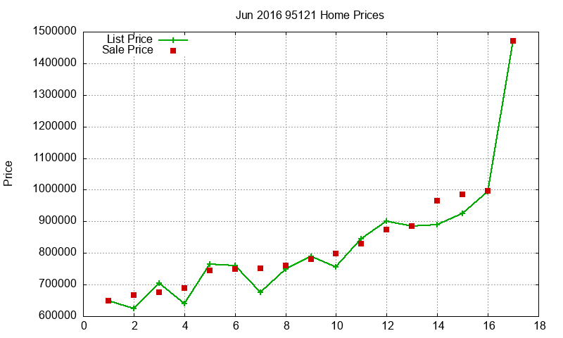 95121 Homes Just Sold 2016-06 95121 Homes Just Sold 2016-06