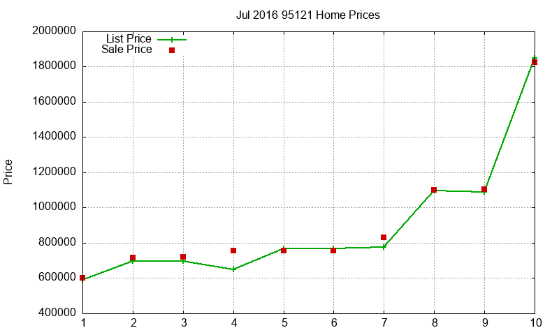 95121 Homes Just Sold 2016-07 95121 Homes Just Sold 2016-07