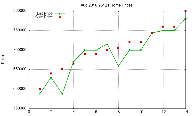 95121 Homes Just Sold 2016-08 95121 Homes Just Sold 2016-08