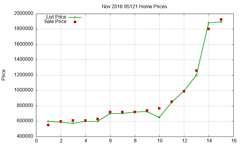95121 Homes Just Sold 2016-11 95121 Homes Just Sold 2016-11