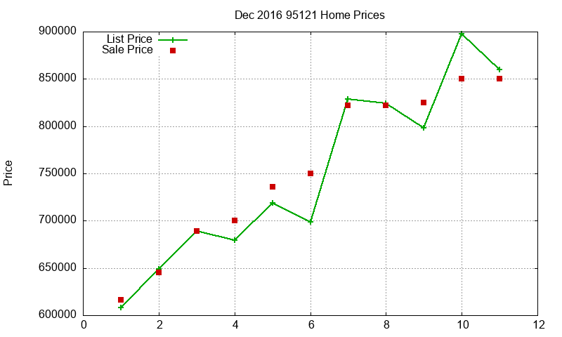 95121 Homes Just Sold 2016-12 95121 Homes Just Sold 2016-12