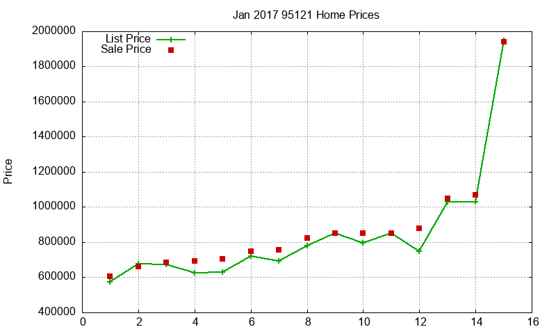 95121 Homes Just Sold 2017-01 95121 Homes Just Sold 2017-01