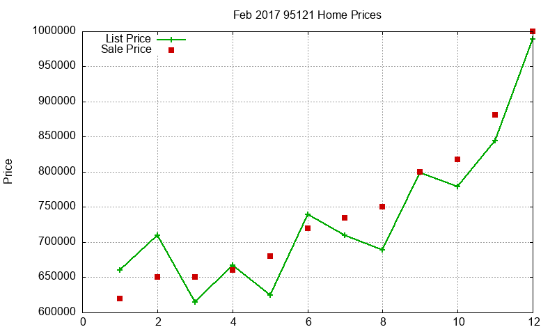 95121 Homes Just Sold 2017-02 95121 Homes Just Sold 2017-02