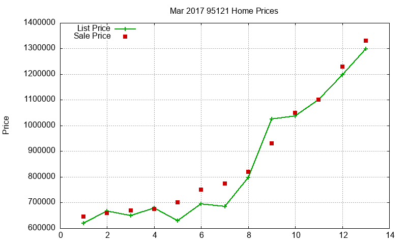 95121 Homes Just Sold 2017-03 95121 Homes Just Sold 2017-03
