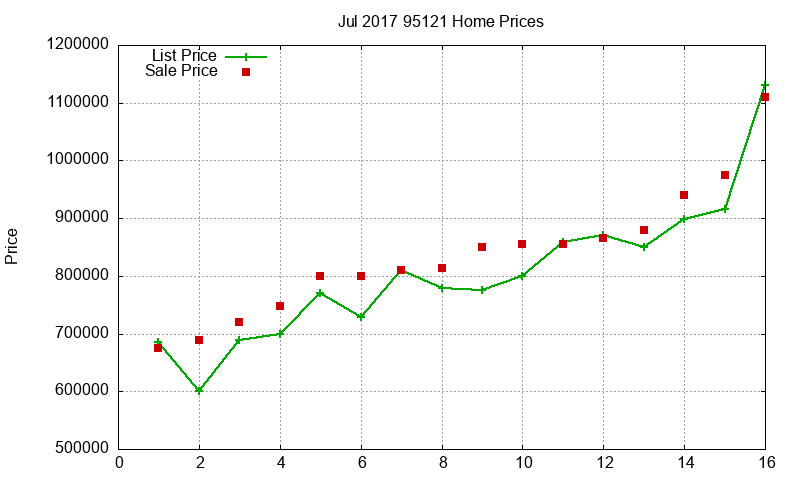 95121 Homes Just Sold 2017-07 95121 Homes Just Sold 2017-07