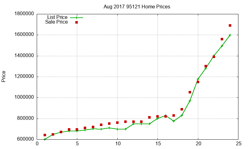 95121 Homes Just Sold 2017-08 95121 Homes Just Sold 2017-08