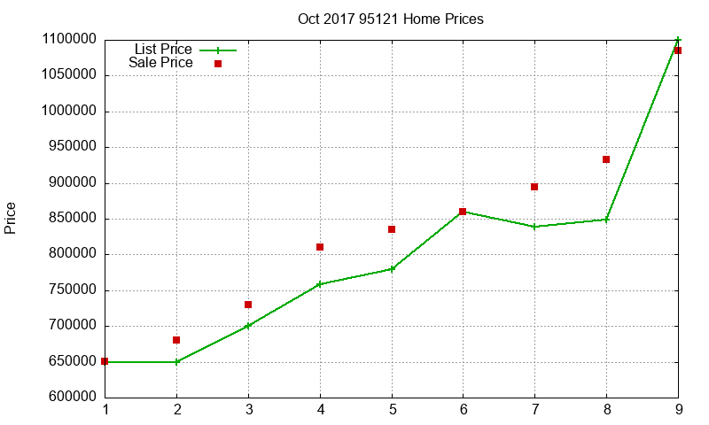 95121 Homes Just Sold 2017-10 95121 Homes Just Sold 2017-10