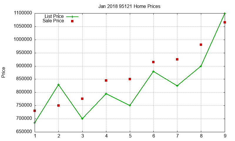 95121 Homes Just Sold 2018-01 95121 Homes Just Sold 2018-01