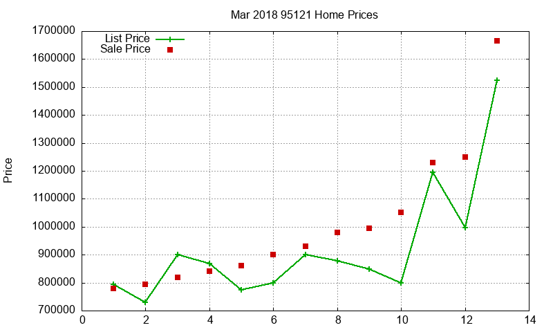 95121 Homes Just Sold 2018-03 95121 Homes Just Sold 2018-03