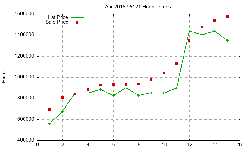 95121 Homes Just Sold 2018-04 95121 Homes Just Sold 2018-04